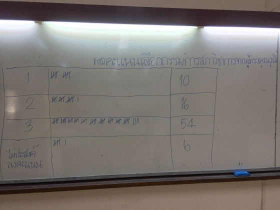 ภาพกิจกรรม